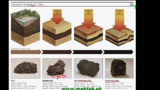 FSc Chemistry Book2 CH 7 LEC 4 Coal Sources of Organic Compounds Part 1 [upl. by Sufur]