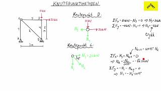 63 Knutepunktsmetoden  Mekanikk  OsloMet [upl. by Enitsahc748]