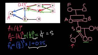 Animal Breeding How to Find Coefficient of Inbreeding [upl. by Iel]