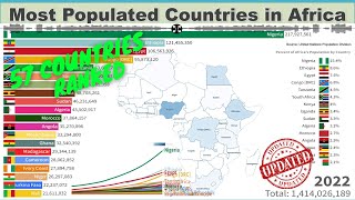 Population by Country in Africa  Ranking History and Projections 19502100 [upl. by Angelia]