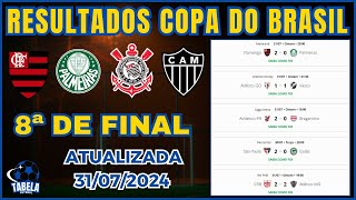 TABELA DA COPA DO BRASIL 2024 HOJE  RESULTADOS OITAVAS DE FINAL COPA DO BRASIL [upl. by Larkins]