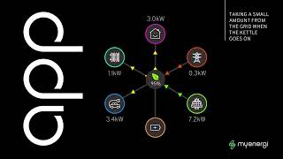 Myenergi  Zappi EV Charger App for Installers amp Homeowners  Australia and New Zealand [upl. by Oiluarb]