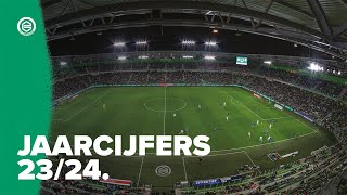 FC Groningen jaarcijfers 20232024 [upl. by Ainegue]