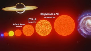 Universe Size Comparison  3D Animation Comparison [upl. by Rinum]