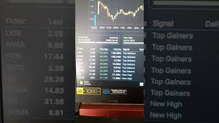 Shocking revelations about fear and greed index on Finviz stockexchange [upl. by Gerrald]