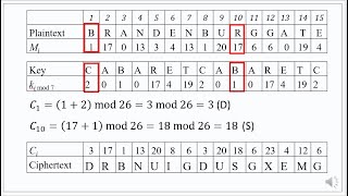 004 CRYPTOGRAPHY LECTURE 2 PART 2 AFFINE AND VIGENERE CIPHERS CONTINUED [upl. by Uyr]