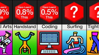 Probability Comparison Hardest Skills to Learn [upl. by Ricky]