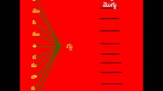 Teta Telugu  Telugu rhyming words 2 [upl. by Vil]