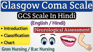 GCS Scale In Hindi  GCS Score Assessment  Glasgow Coma Scale In Hindi NursingNotes20 [upl. by Nimzay71]