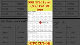 RRB NTPC CUT OFF 2019  NTPC CUT OFF  RRB NTPC CUT OFF Previous YEARS shorts [upl. by Asseral]