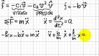 Physics2w5Damped Oscillations [upl. by Leggat]