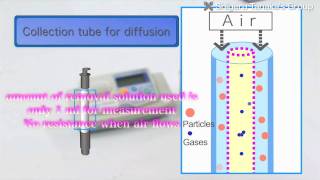 Technology for effective removal of hazardous gases using the diffusion scrubber method [upl. by Auop]