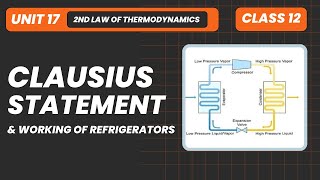 Clausius Statement and Working of Refrigerators  Unit 17 Second Law of Thermodynamics [upl. by Enomrej]