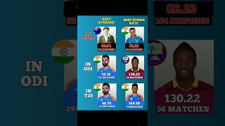 viratkohli rohitsharma msdhoni hardikpandya t20worldcup indvspak cricketlover cricketshorts [upl. by Leksehc]