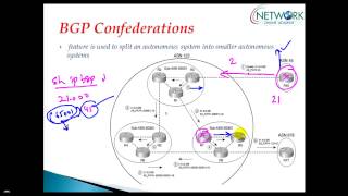 BGP confederations [upl. by Mastat721]