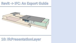 Revit to IFC An Export Guide  Part 10  IfcPresentationLayer CAD Layer [upl. by Cela289]