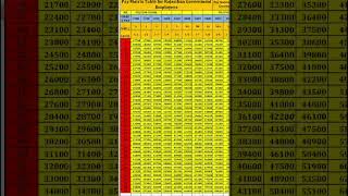 Pay Matrix Table Rajasthan Government Employees paymatrix rajasthan govtemployees [upl. by Hynes]