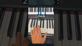 Great for stride jazz and classical music 🎹 [upl. by Celtic]