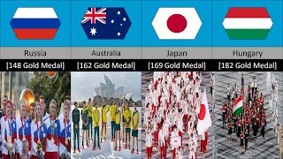 Which countries have won the most gold medals in the Olympics [upl. by Enitsugua233]