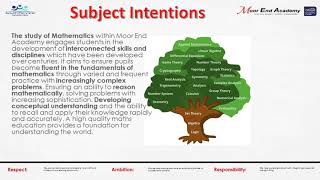 Maths Pathways 2021 [upl. by Andre]