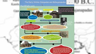 DAV CLASS 6 SOCIAL SCIENCE CHAPTER 12 QUESTION ANSWER  JANAPADAS AND THE MAHAJANAPADAS SOLUTION [upl. by Chew24]