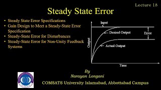 Steady State Error  Specifications  Gain Design  Disturbance Signal  Nonunity Feedback System [upl. by Valentia]