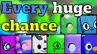 Chances for Every Obtainable Huge Pet in Pet Simulator X [upl. by Bik]