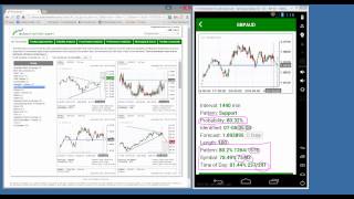 The Autochartist Mobile App Webinar 2015 05 07 2 59 PM [upl. by Etem]