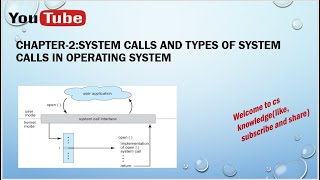 Lec22  System Calls and Types of System Calls In Operating SystemsOperating Systems OS [upl. by Acyssej]