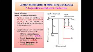 5Structures Métal Métal et Métal Semiconducteur [upl. by Ellehcsor]