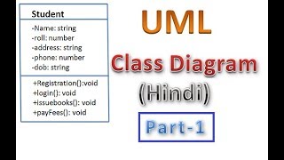 UML Class Diagram with solved example in Hindi  1st part  MCS032  MCSL036 [upl. by Eillat677]