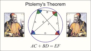 A Beautiful Proof of Ptolemys Theorem [upl. by Dorlisa]