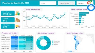 Cómo crear un Dashboard Dinámico en Looker Studio Data Studio [upl. by Arnie73]