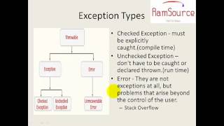 6 JAVA Programming in Tamil  Exception Handling Part1 [upl. by Ahsinav]