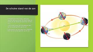 Ontstaan van seizoenen en draaiing van de aarde [upl. by Volotta]