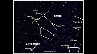 Chapter 2 Nonfiction Polydectes vs Polydeuces [upl. by Udale]