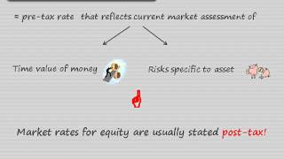 How to calculate pretax rate from posttax rate [upl. by Farnham]