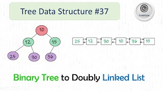 37 Convert a Binary Tree into Doubly Linked List  Data Structures and Algorithms in Java  Imp 🔥 [upl. by Radcliffe]