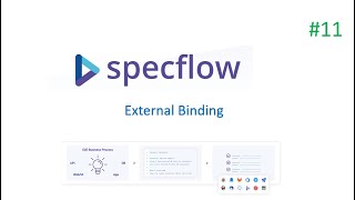 Part 11  Specflow tutorial  External Binding [upl. by Dafna686]