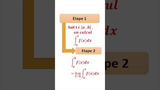 Calcul dune intégrale généralisée sur un intervalle a b [upl. by Crespi]