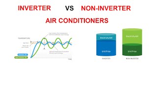 Inverter Vs nonInverter Air Conditioners [upl. by Rossy]