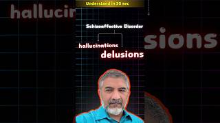 Secret of Hallucinations amp Delusions schizoaffective [upl. by Faxun]