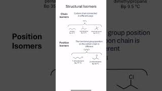 Isomers alevel chemistry isomers structuralisomerism organicchemistry aqa ocr alevels short [upl. by Giselle]