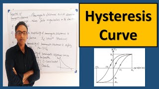 HYSTERESIS CURVE RETENTIVITY AND COERCIVITY FOR ENGINEERING PHYSICS AND BSC PHYSICS STUDENTS [upl. by Meuse661]