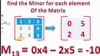 Matrices and determinants  adjoint matrix [upl. by Hetty510]