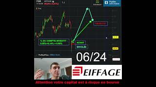 Achat dactions Eiffage 7 Trader Trading q1 [upl. by Ario]