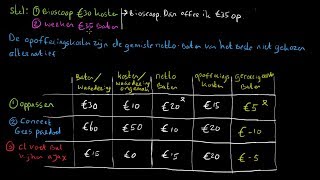 Kosten baten analyse en opofferingskosten  economie uitleg [upl. by Ytirahc730]