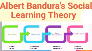 Albert Bandura’s Social Learning Theory Behavioristic and Cognitive Approaches [upl. by Liryc]