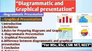 Diagrammatic and Graphical presentation  Diagrammatic and Graphical presentation MSc zoology [upl. by Roht]