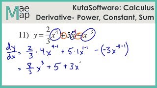 KutaSoftware Calculus DifferentiationPowerConstantSumRules [upl. by Ahsienauq]